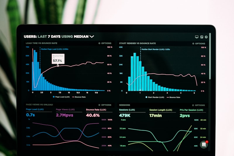 Enterprise analytics and data dashboards